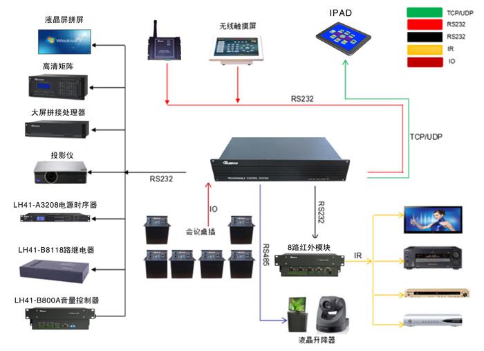 調(diào)度智慧中心平臺(tái)解決方案