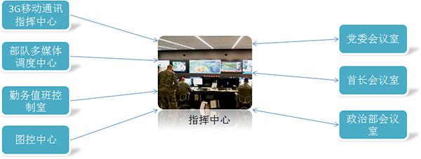 部隊(duì)人防作戰(zhàn)智慧解決方案
