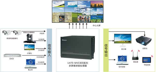 部隊(duì)人防作戰(zhàn)智慧解決方案