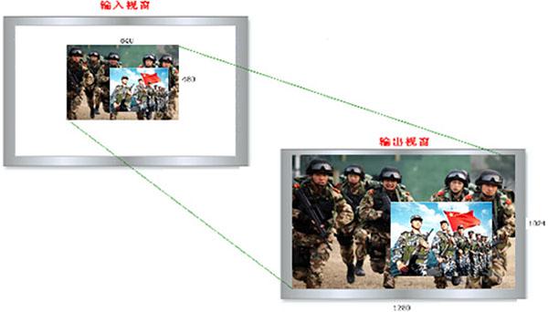 部隊(duì)人防作戰(zhàn)智慧解決方案