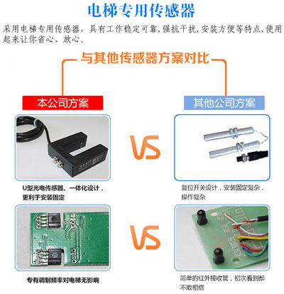 網(wǎng)絡(luò)樓顯一體機(jī)